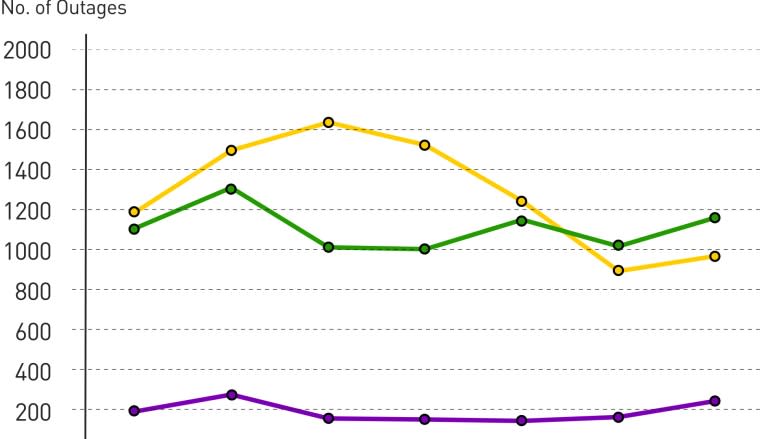 66% of subway delays are caused by passengers, CBC Toronto data analysis shows