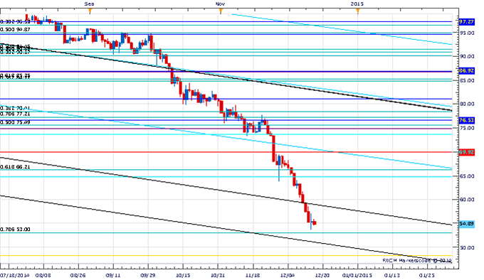 Price & Time: GBP/USD Trying to Break From the Range?