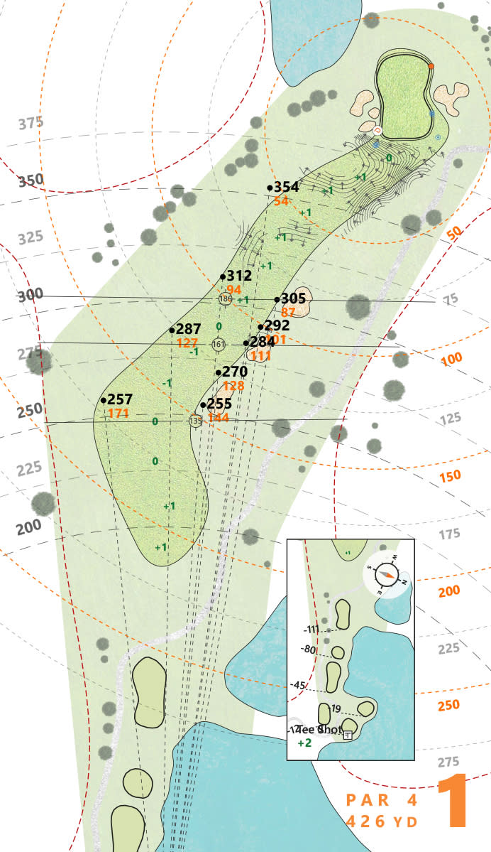 Puttview TPC Twin Cities