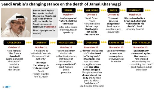 Timeline on Saudi statements relating to Khashoggi's killing