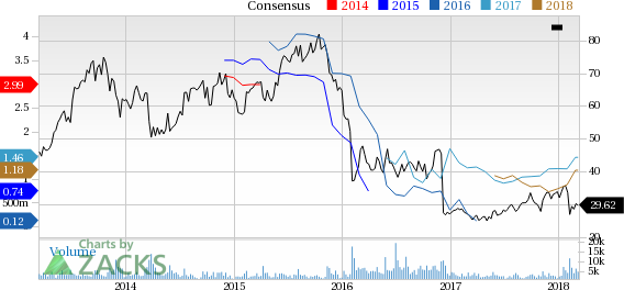 Lions Gate (LGF.A) reported earnings 30 days ago. What's next for the stock? We take a look at earnings estimates for some clues.