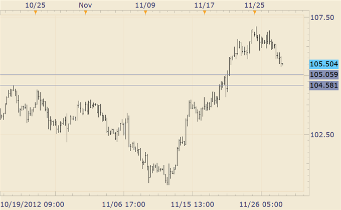 Forex_Trading_USDJPY_Inching_Towards_Support_Zone__body_EURJPY.png, Forex Trading: USD/JPY Inching Towards Support Zone 