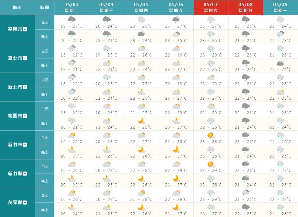 周末鋒面接近，水氣將會增多。（圖／中央氣象局）