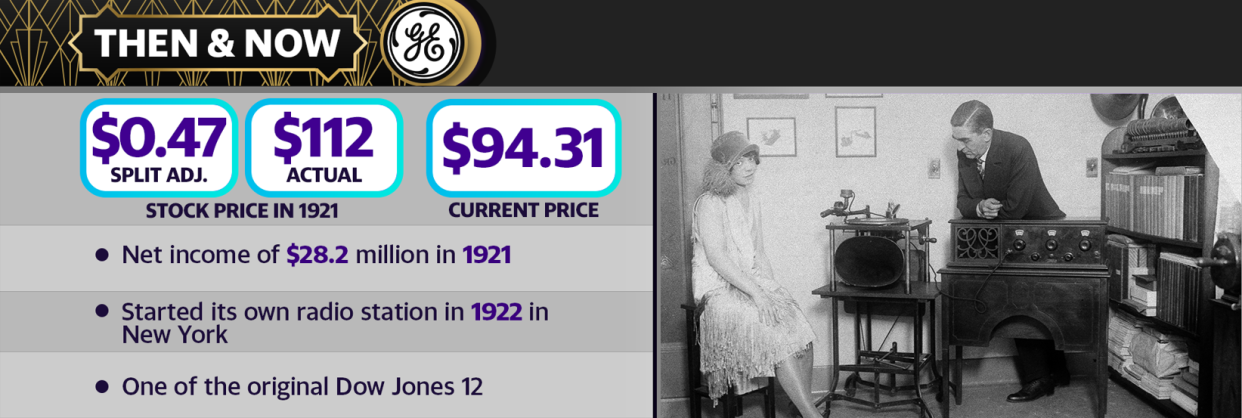 General Electric — Then & Now