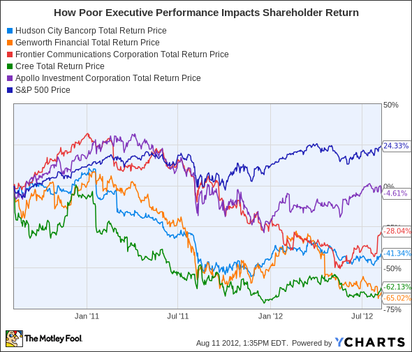 HCBK Total Return Price Chart