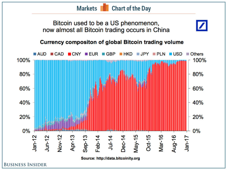 bitcoin countries COTD