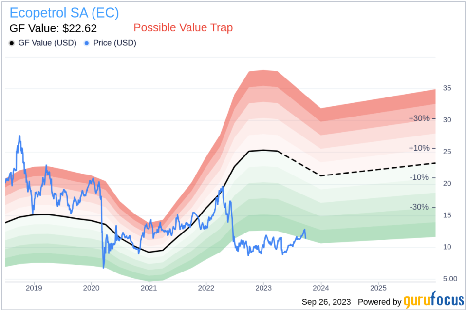 Is Ecopetrol SA (EC) Too Good to Be True? A Comprehensive Analysis of a Potential Value Trap