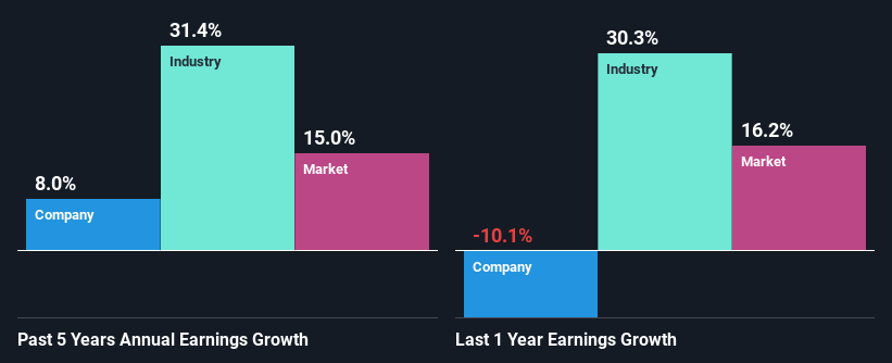 past-earnings-growth