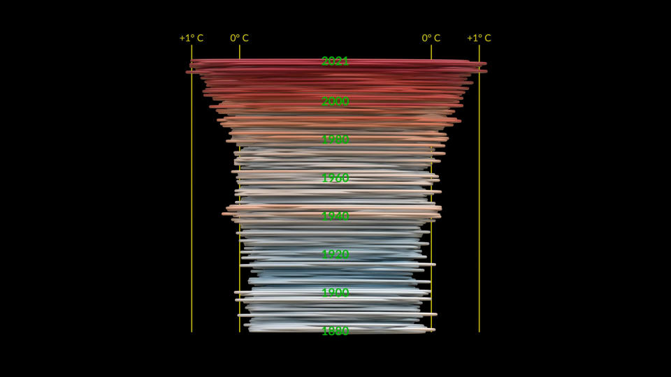 NASA climate gif visualization