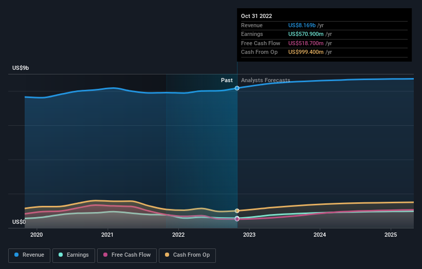 earnings-and-revenue-growth