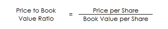 The equation for calculating the price to book value ratio.