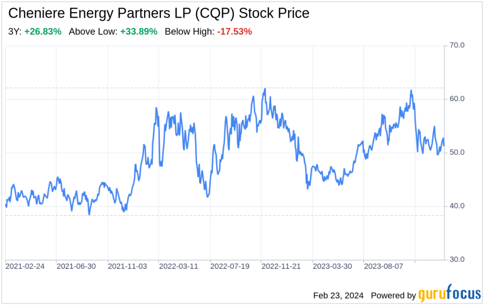 Decoding Cheniere Energy Partners LP (CQP): A Strategic SWOT Insight