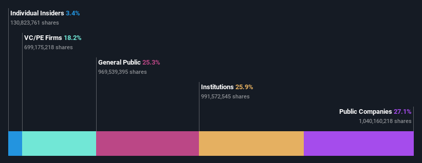 ownership-breakdown