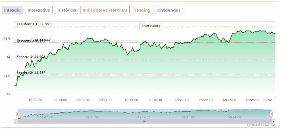 Cellnex, al frente del Ibex 35 tras vender el negocio en Irlanda y actualizar el plan estratégico