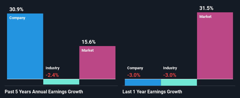 past-earnings-growth