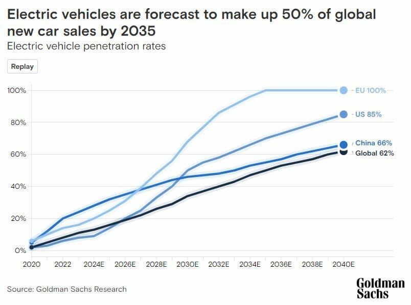 ¿Se ha electrocutado el sector del motor? Perspectivas y desafíos para el vehículo eléctrico