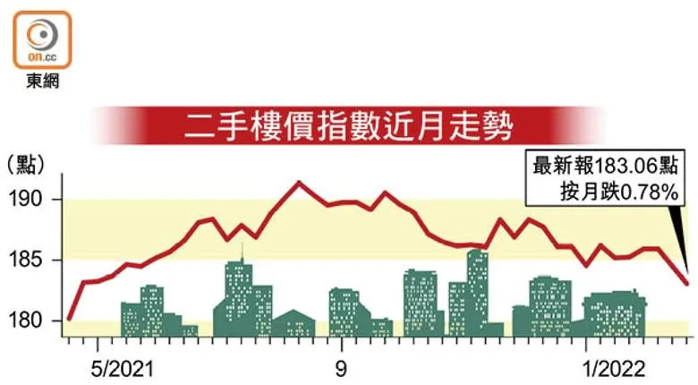 &#x004e8c;&#x00624b;&#x006a13;&#x0050f9;&#x006307;&#x006578;&#x008fd1;&#x006708;&#x008d70;&#x0052e2;