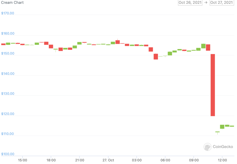 Image source: Coingecko