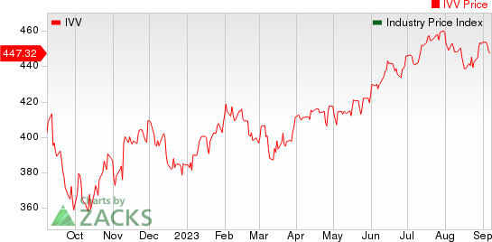 Large Cap Pharmaceuticals Industry 5YR % Return