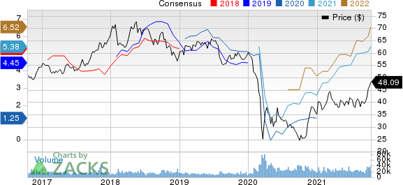 Royal Dutch Shell PLC Price and Consensus