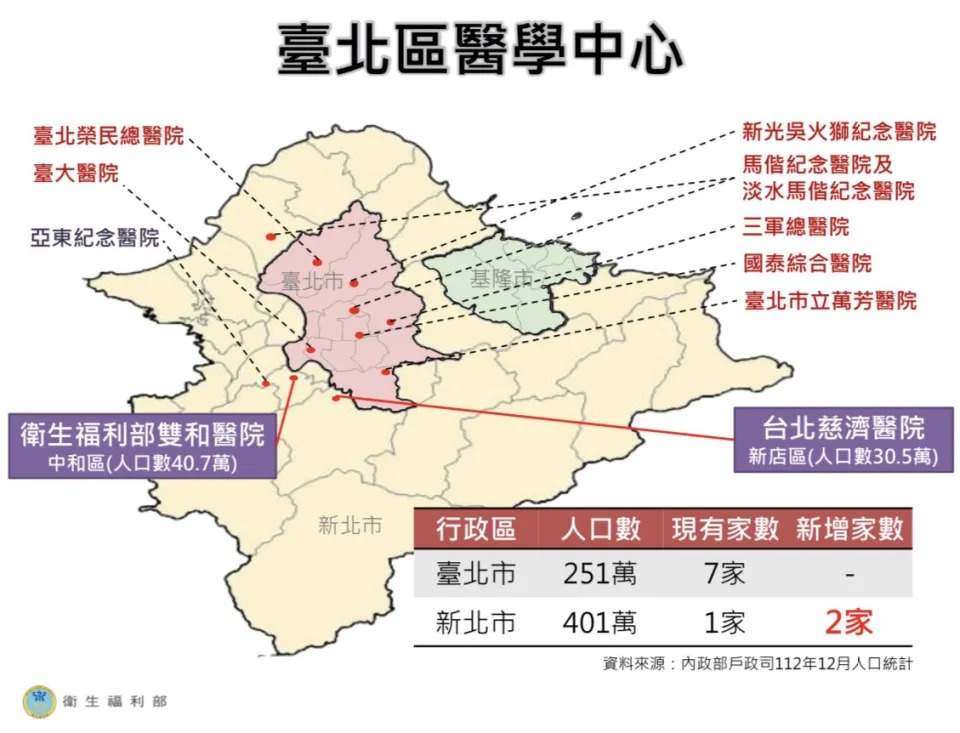 （圖／衛福部提供）