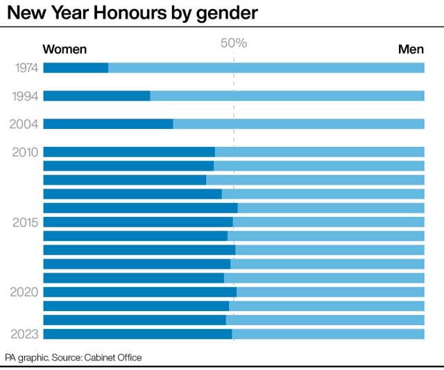 HONOURS Main