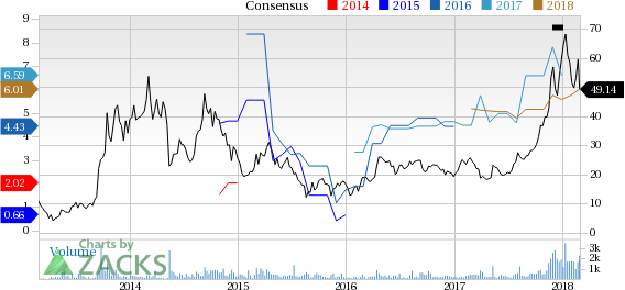 New Strong Buy Stocks for March 1st