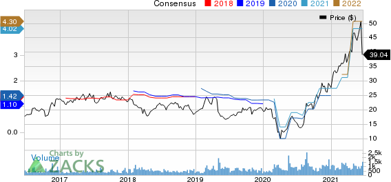 Haverty Furniture Companies, Inc. Price and Consensus