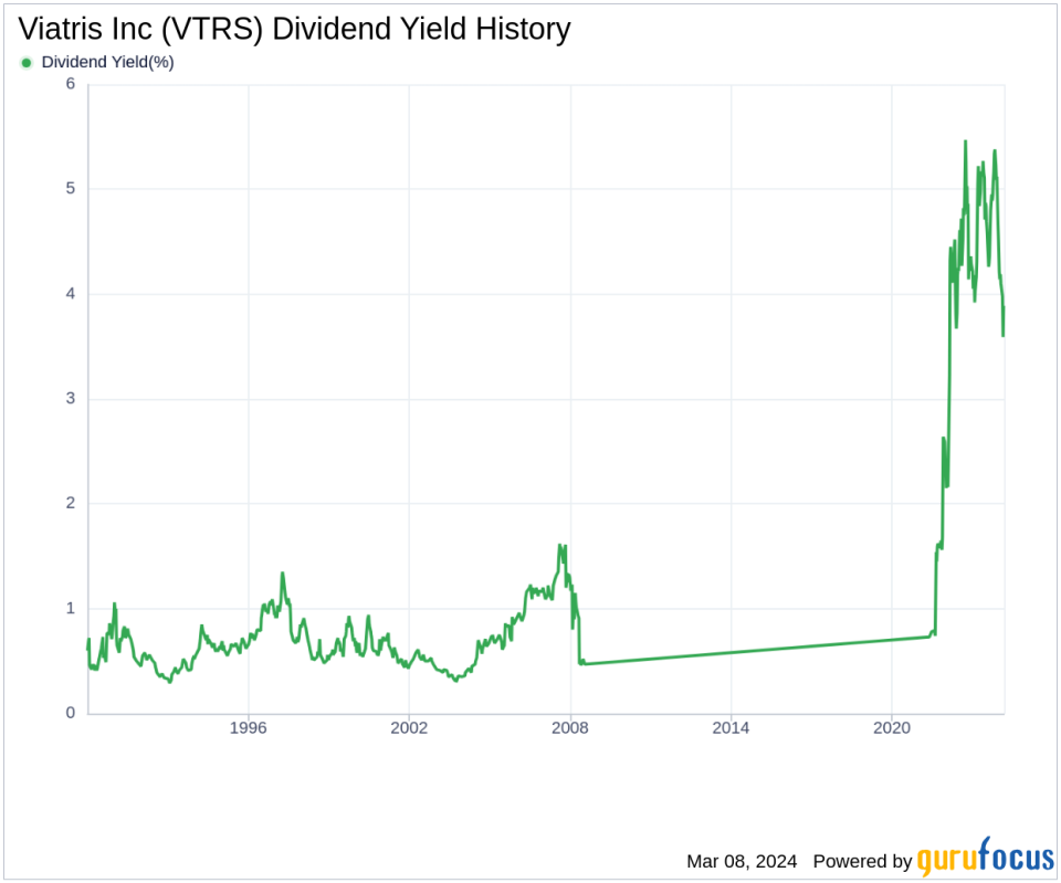 Viatris Inc's Dividend Analysis