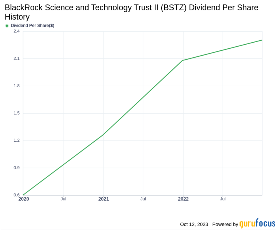 BlackRock Science and Technology Trust II's Dividend Analysis