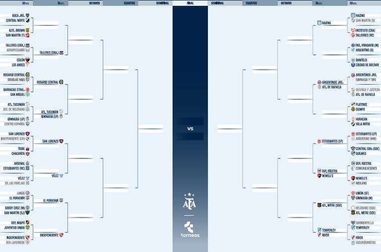 Así está el cuadro de la Copa Argentina 2024, luego de la disputa de 17 partidos