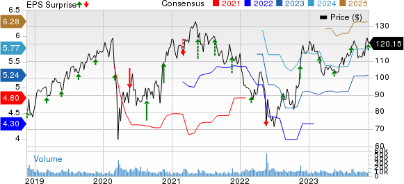 Ross Stores (ROST) Stock Plunges as Discount Retailer Cuts Profit