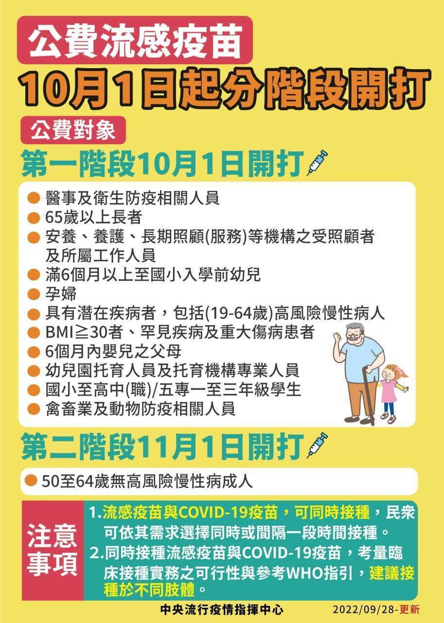 公費流感疫苗已開打，不合接種資格也可前往醫院自費接種。（指揮中心提供）