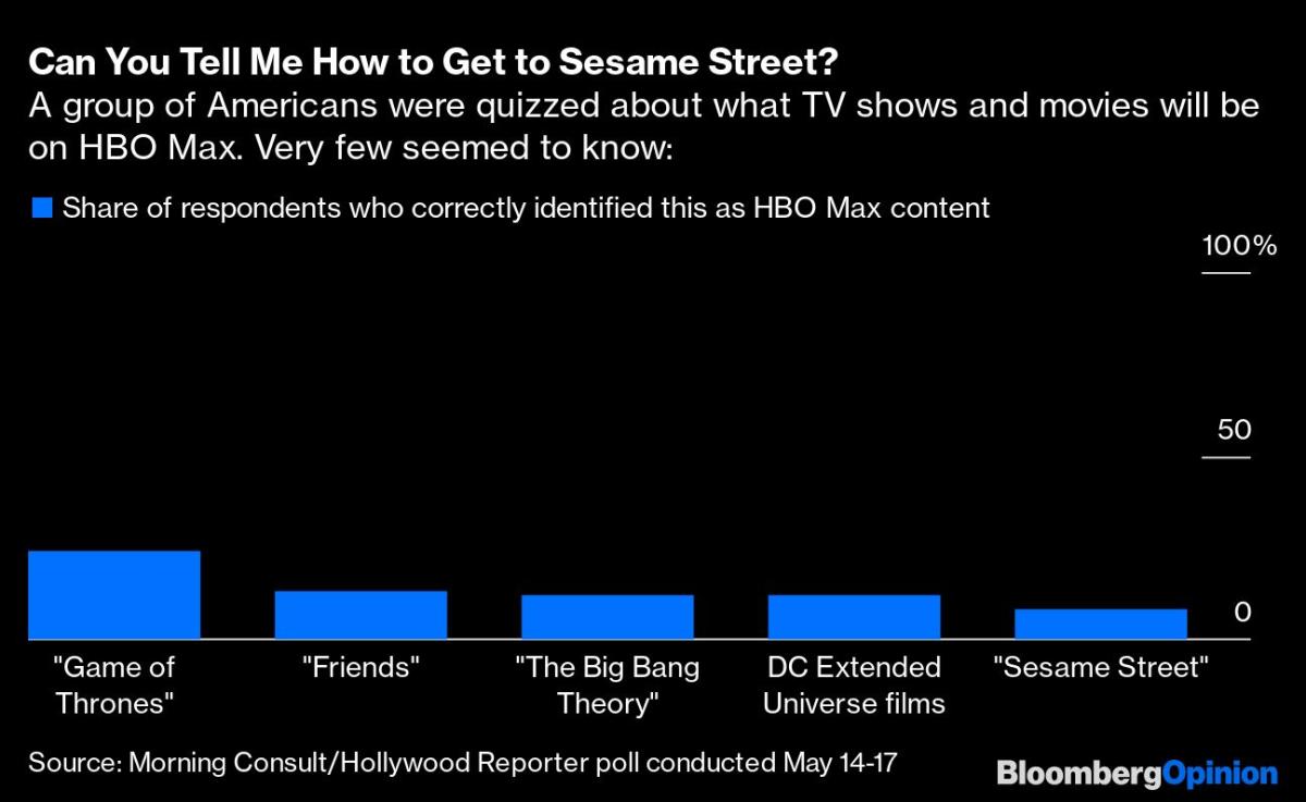 HBO Max scores exclusive streaming rights to 'The Big Bang Theory