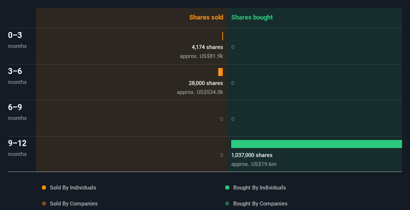 insider-trading-volume