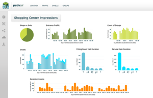 An example visualization of shopping center impressions received from using Pathr.ai