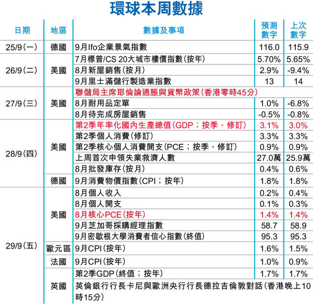 儲局收水 美牛市最後通牒？