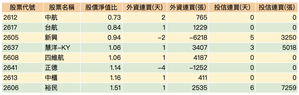 資料來源：籌碼K線