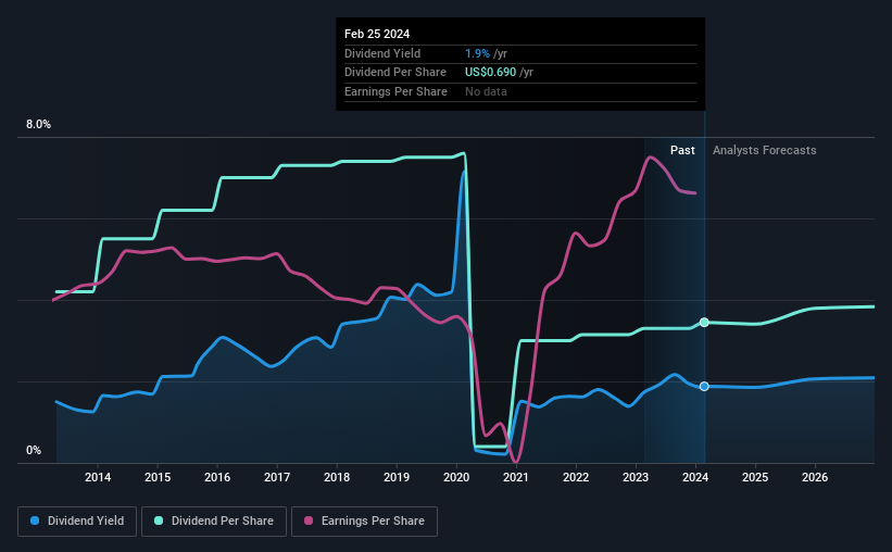 historic-dividend