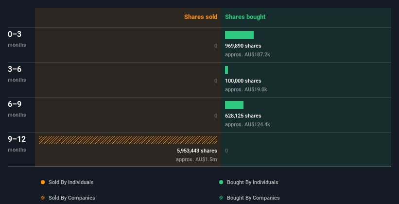 insider-trading-volume