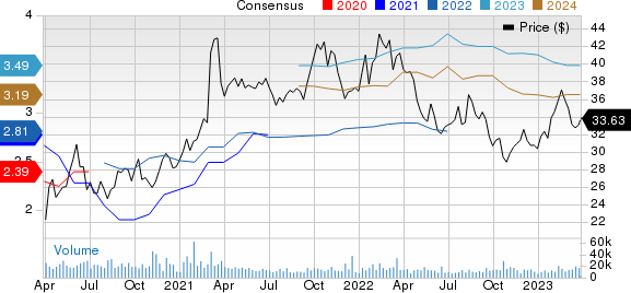 Fox Corporation Price and Consensus