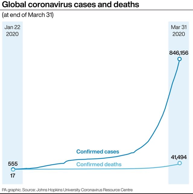 HEALTH Coronavirus