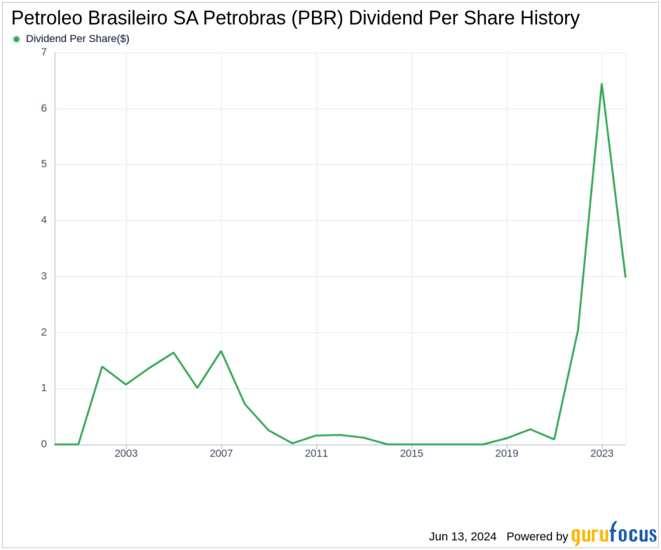 Petroleo Brasileiro SA Petrobras's Dividend Analysis