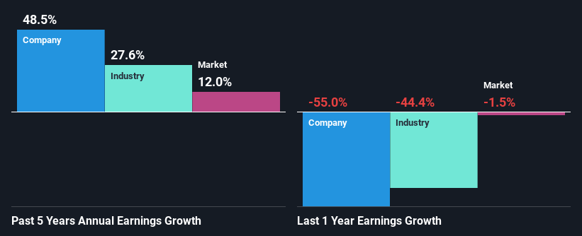 past-earnings-growth