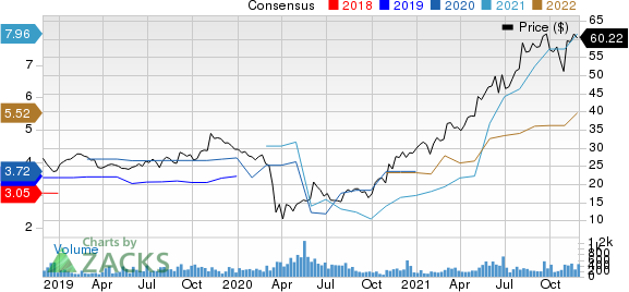 Regional Management Corp. Price and Consensus