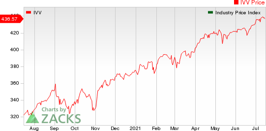 Large Cap Pharmaceuticals Industry 5YR % Return