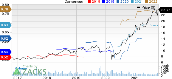 Infosys Limited Price and Consensus