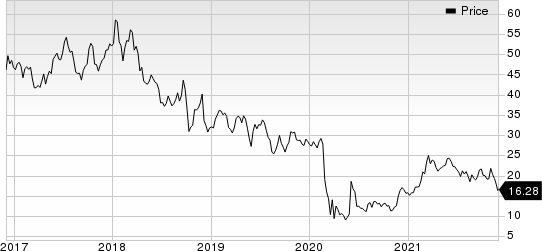 American Airlines Group Inc. Price