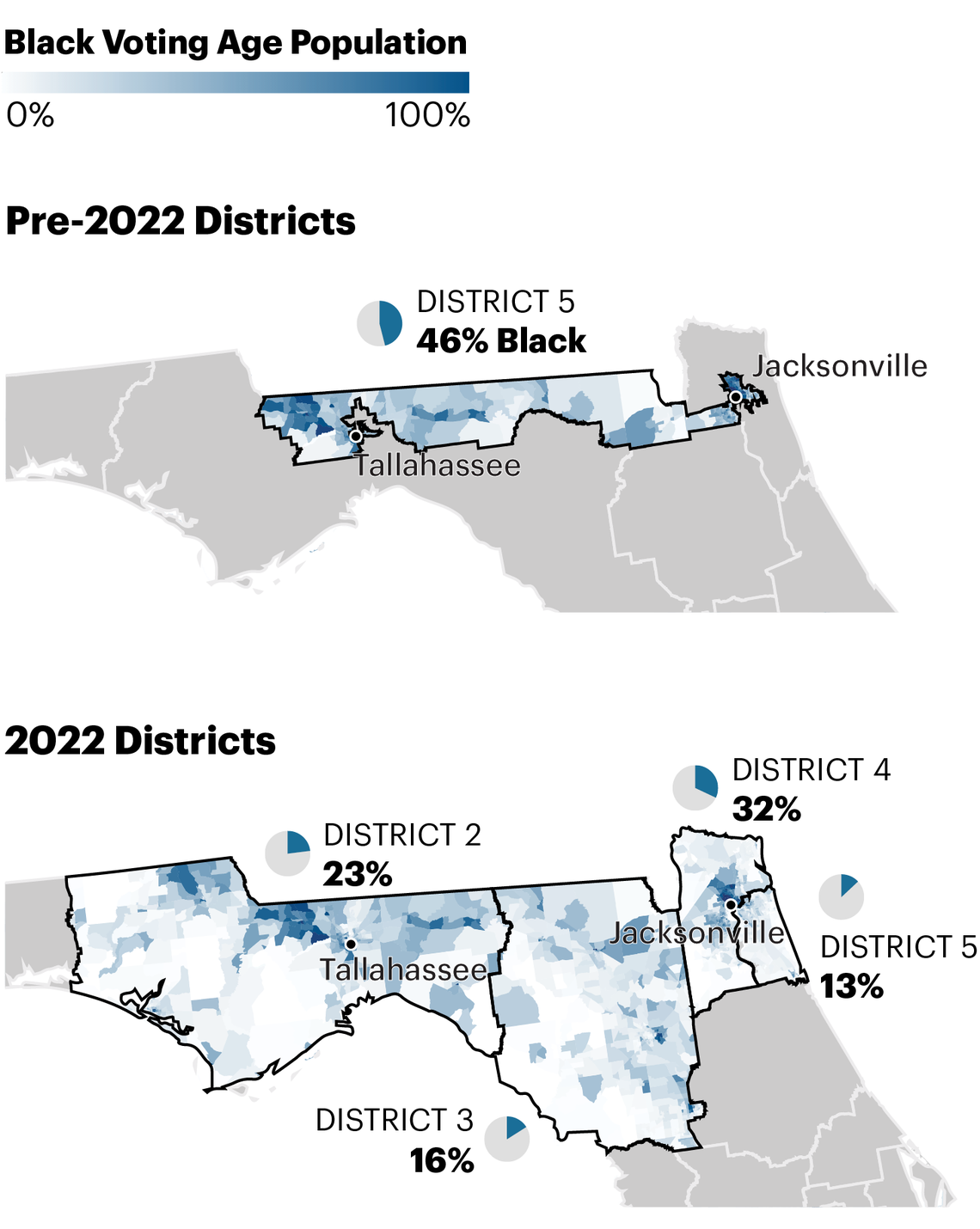 Florida Gov. Ron DeSantis broke up a Black-dominated congressional district and put its pieces into four majority-white districts.