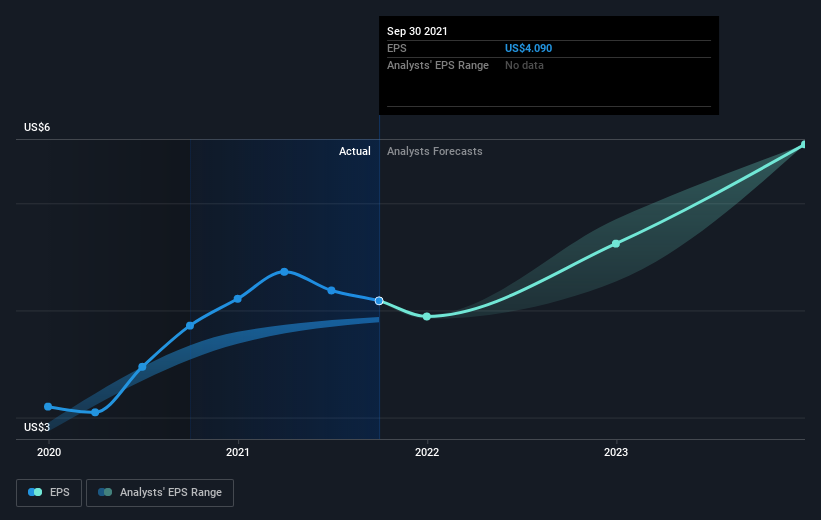 earnings-per-share-growth